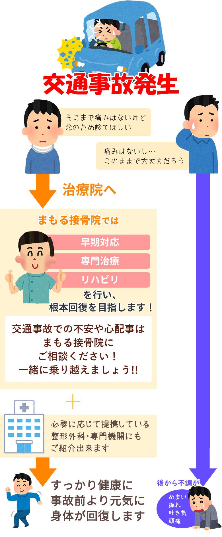 交通事故施術のステップと自賠責保険による補償内容の解説